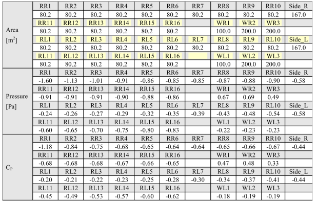 폭이 25 m인 아치형 사계절하우스의 해석 결과(f=0.1)