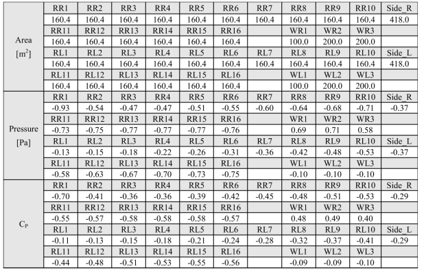 폭이 50 m인 아치형 사계절하우스의 해석 결과(f=0.1)