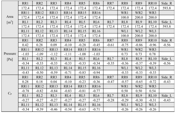 폭이 50 m인 아치형 사계절하우스의 해석 결과(f=0.2)