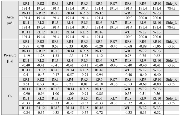 폭이 50 m인 아치형 사계절하우스의 해석 결과(f=0.3)