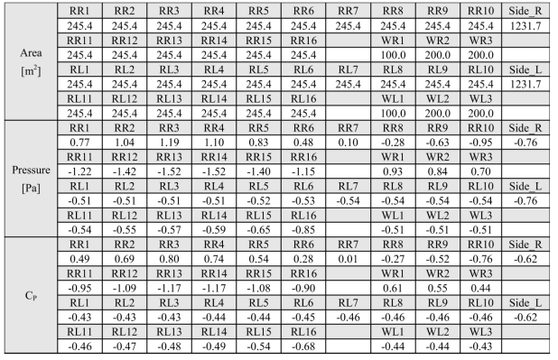 폭이 50 m인 아치형 사계절하우스의 해석 결과(f=0.5)