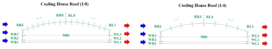 8등분 및 4등분으로 분할된 쿨링하우스의 지붕