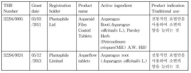 Asparagus officinalis 뿌리의 전통 약초 등록 목록(영국)