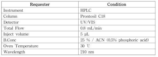 HPLC analysis conditions