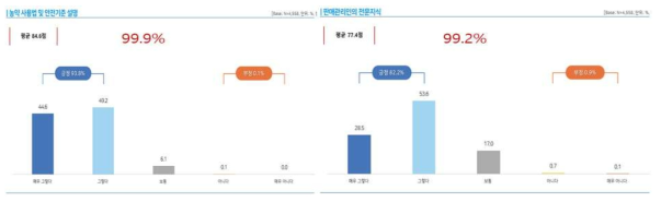 농약판매시 사용법 및 안전사용기준 설명판매 및 충분한 전문지식 구비판매