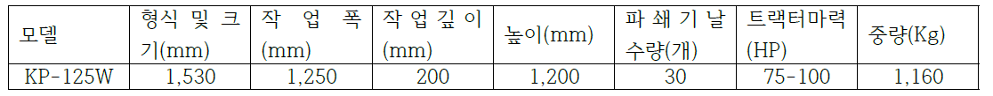 돌파쇄기 주요 규격