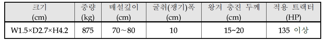 땅속배수 매설기 주요 규격