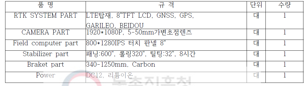 입모 데이터 맵핑 센서의 주요 규격