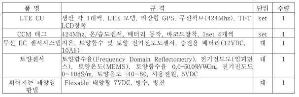 토양정보 장치 주요 규격