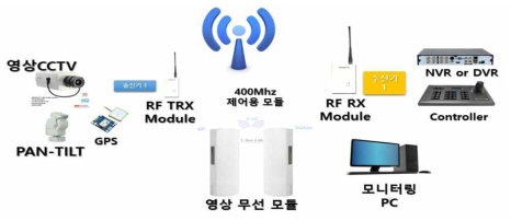 무선영상 장치 분해도