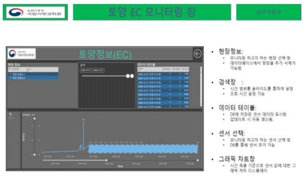 토양 EC 모니터링 창