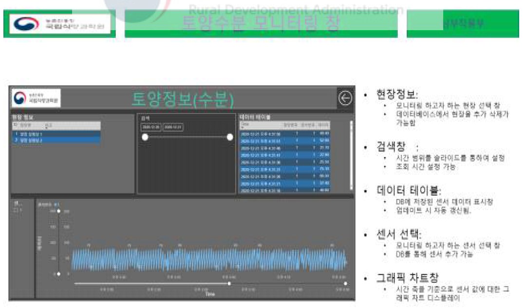 토양 수분 모니터링 창