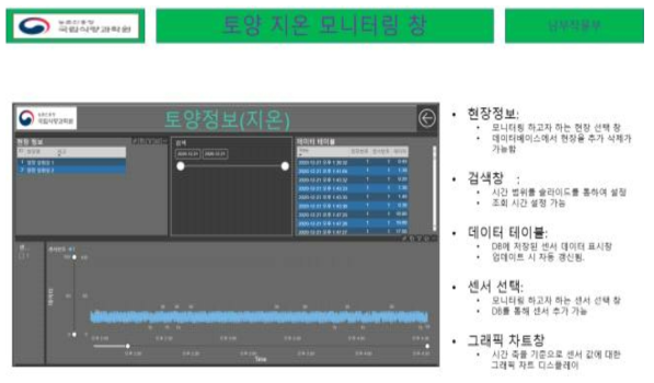 토양 지온 모니터링 창