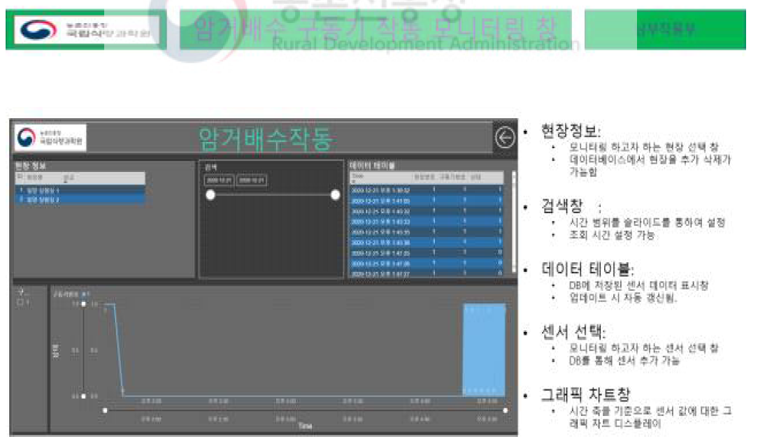 땅속배수 구동기 작동 모니터링 창