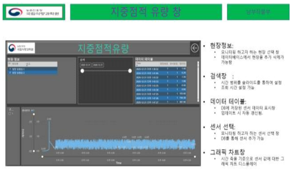 지중점적 유량 모니터링 창