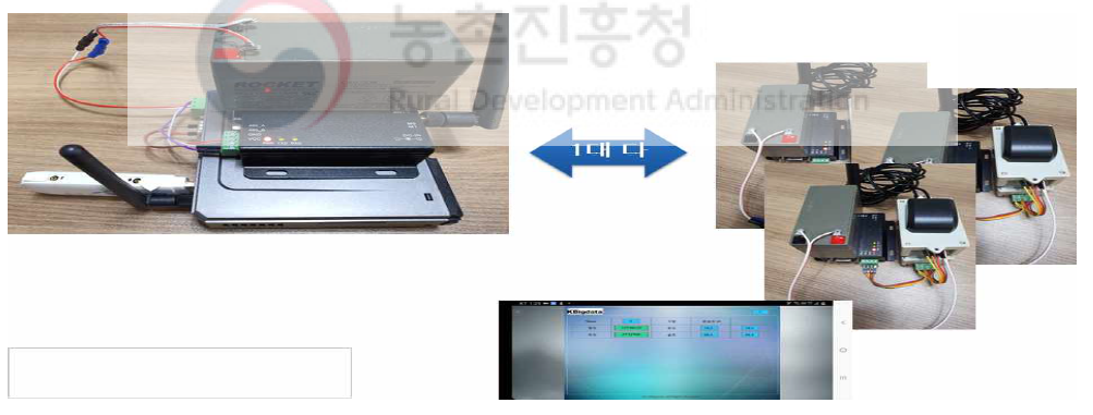 파워 B.I 활용 데이터 수집 키트