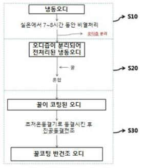 이전기술 대표도