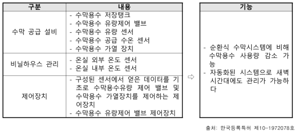 이전기술①의 구성 및 특징