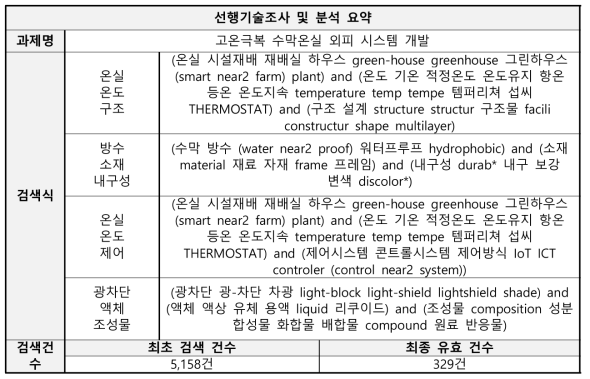 기획대상기술 검색식