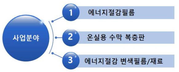 주관기관의 주요 사업분야