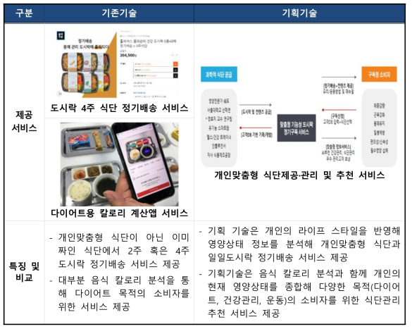 기존기술과의 비교를 통한 기획기술의 차별성