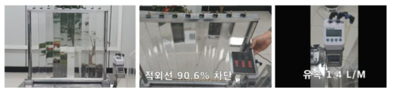 대상기술관련 테스트 베드 예시