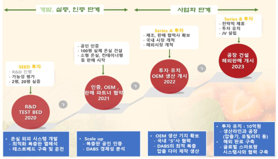 단계별 판매전략(1)