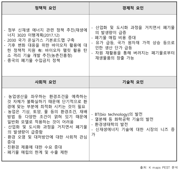 기술개발의 필요성