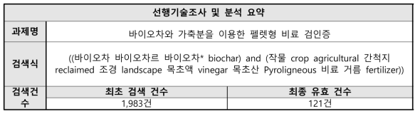 기획대상기술 검색식