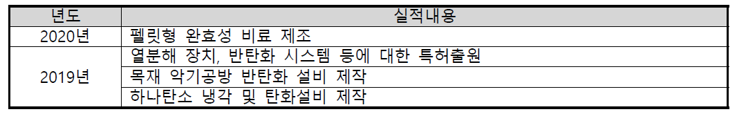 주관기관의 주요 수행실적