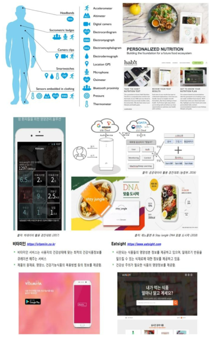 국내 식품빅데이터 플랫폼 활용 예시