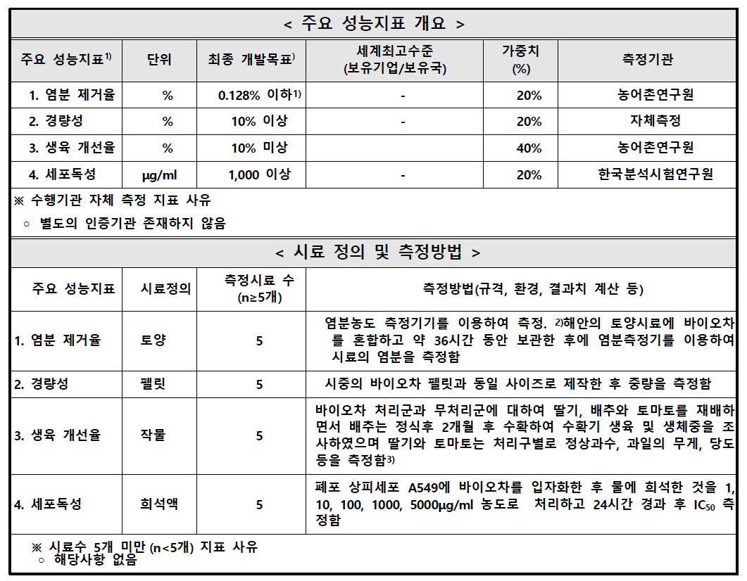 평가지표