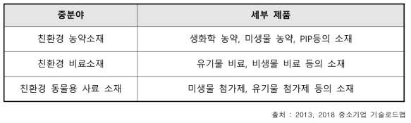 바이오 농업소재 분류