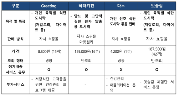 기획기술의 주요 경쟁제품의 동향