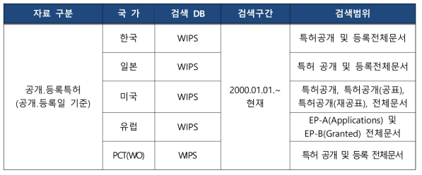 검색 DB 및 검색범위