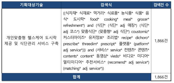 기획대상기술 검색식