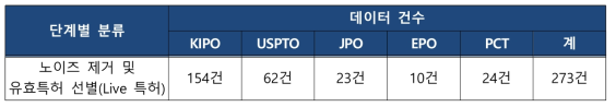 유효특허 선별결과