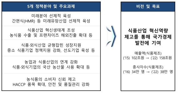 정책분야 및 주요과제