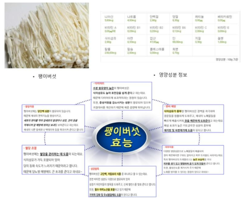 팽이버섯의 영양성분 및 효능 분석 예시