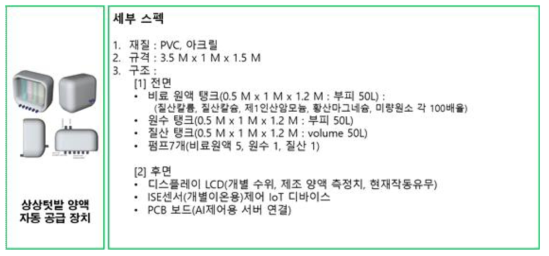 양액제어기 예상 스펙