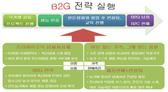 제품개발 및 제품판매 전략