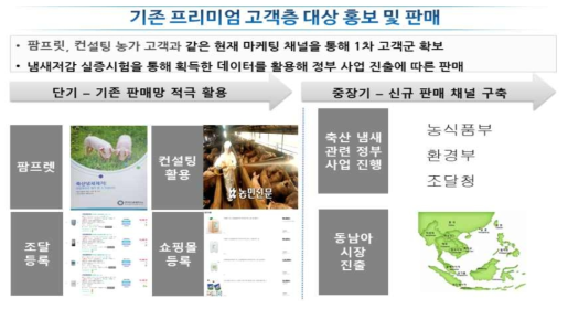 단기 및 중장기 판로확대 전략