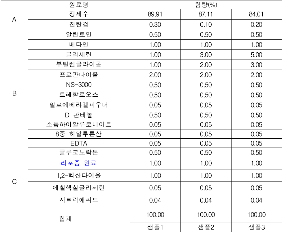 잔대잎 추출물과 희첨 추출물 함유 멀티라멜라 리포좀의 스킨 제형