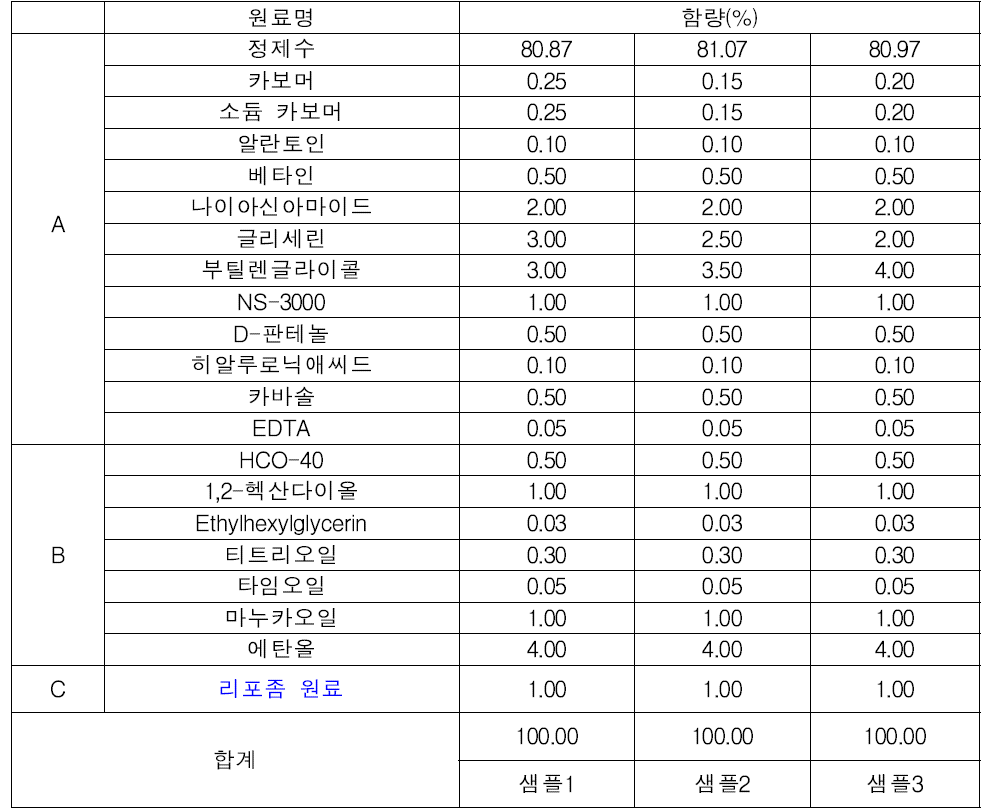 잔대잎 추출물과 희첨 추출물 함유 멀티라멜라 리포좀의 스팟젤 제형