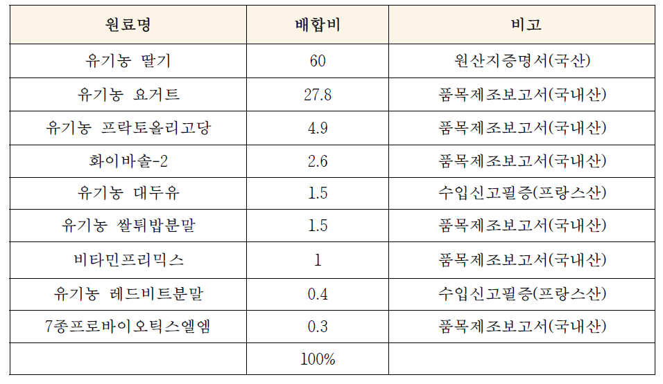 유산균 함유 딸기볼 스낵 2차 배합비 구성