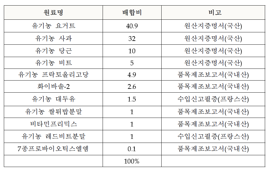 유산균 함유 ABC볼 스낵 배합비 구성