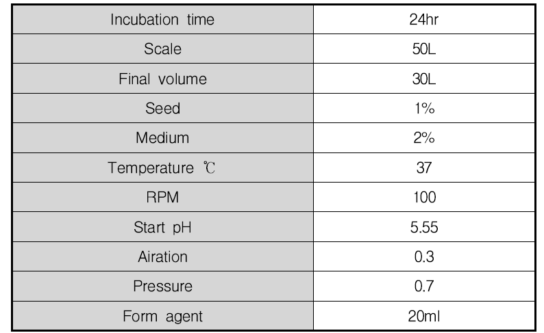 50L 배양 조건