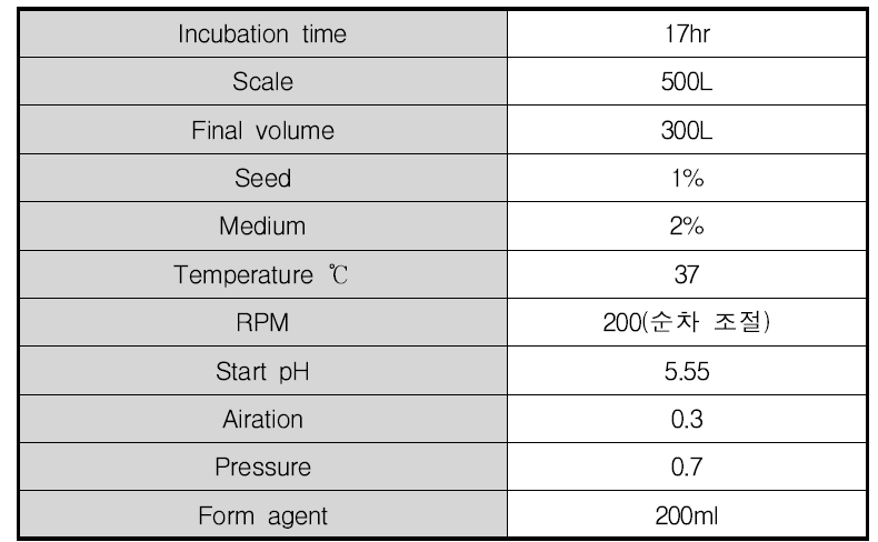 500L 배양 조건