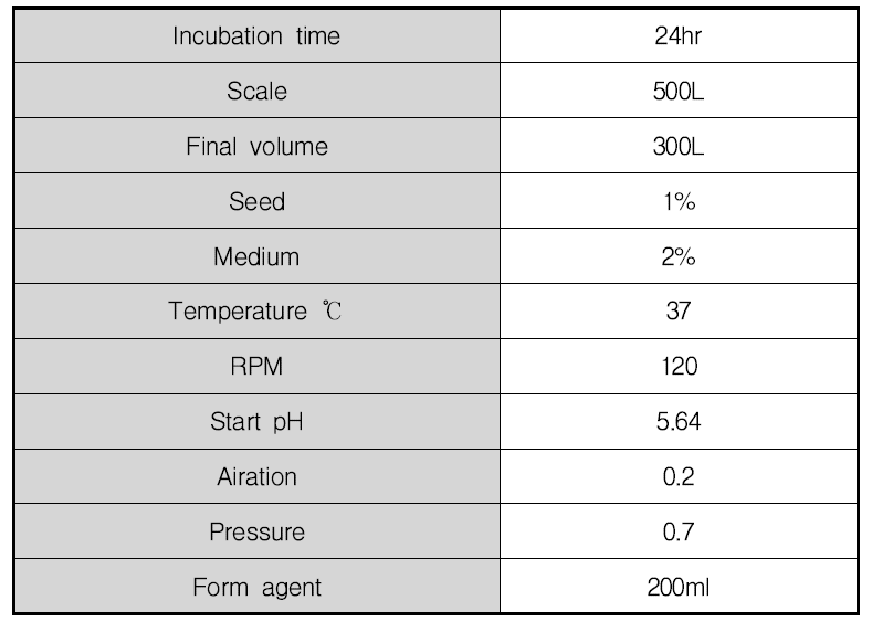 500L 3차 배양 조건
