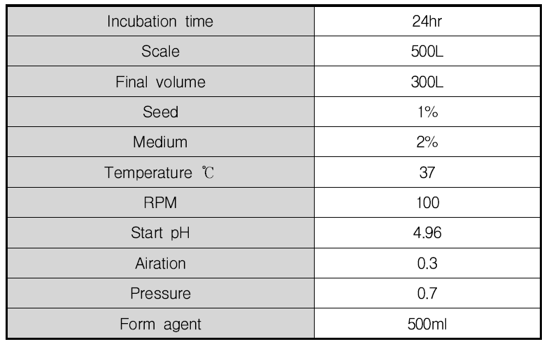 500L 4차 배양 조건